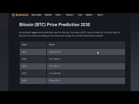 Bitcoin (BTC) Price Prediction For Today, Next 30 Days and 2030.