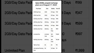 latest BSNL prepaid recharge plans as of August 17  2024!