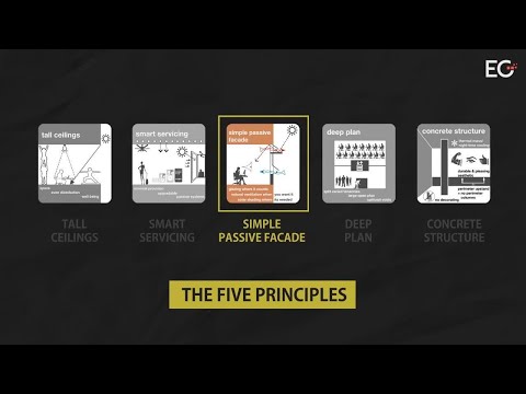 Derwent’s five principles for the office of the future