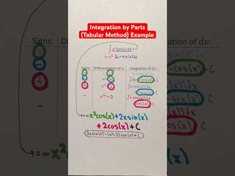 Integration by Parts (Tabular Method) Example #Shorts #calculus #math