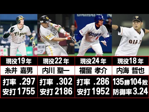 【感動をありがとう】2022年で引退する名選手たち