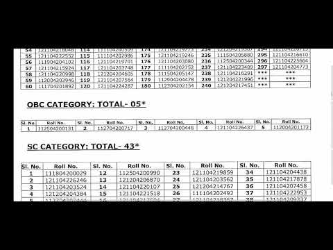 DSSSB Prt 42/21 Final Cut off and Result || DSSSB 42/21 waiting list