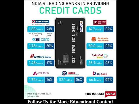 India's Leading Banks in Providing Credit Cards #sharemarket #market #trading #education #stocks