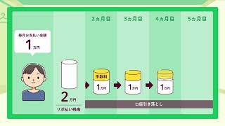 三井住友カードの「リボ払い」