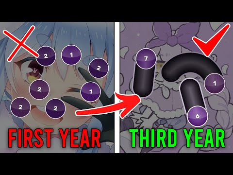 3 Years of osu! Mapping Progression (2021-2023)