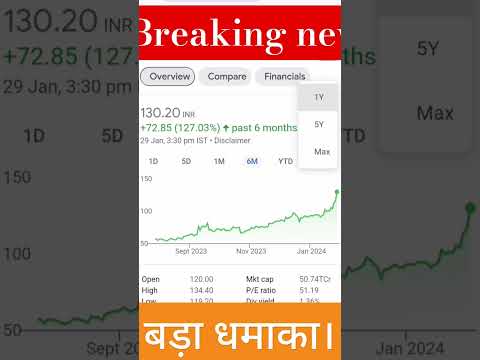 SJVN share latest news💰sjvn share newstoday ✌️ sjvn share target 💥 sjvn share analysis#share#shorts