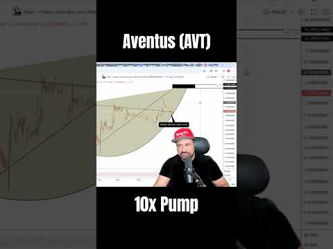 Aventus (AVT) Price Prediction