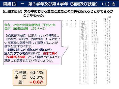 調査結果を踏まえた授業展開例についての解説動画（小学校　国語）