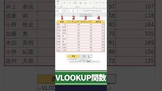 【VLOOKUP関数】ビジネス必須！データ検索のExcel関数「VLOOKUP」を１分で解説【エクセル時短術】#shorts