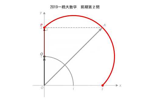 2019一橋大数学 前期第２問