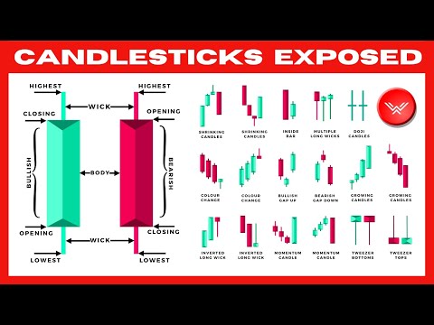 Ultimate Candlestick Patterns Trading Course (PRO INSTANTLY)