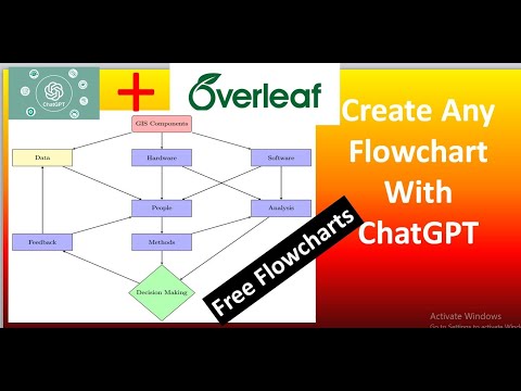 How To Create A Flowchart With ChatGPT #ai #ml