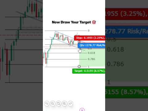 ♻️ Buy or Sell? Price Action Strategy ✅ #chartpatterns #trading #crypto  #shorts #viralvideo