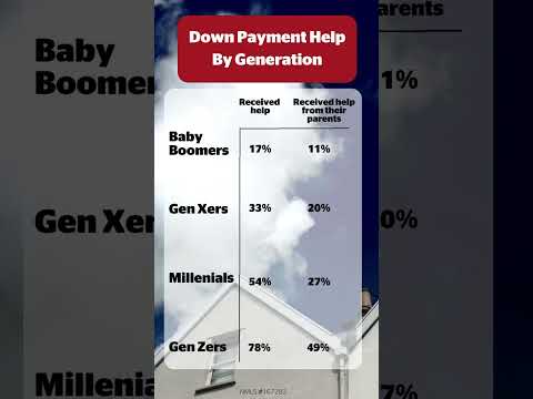 Getting help with your down payment might be more common than you think.