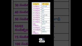 telugu gk important years festivals