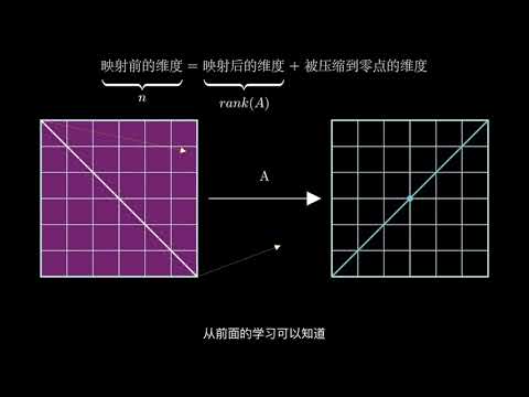 矩阵运算中维度变化的规律—秩零化度定理