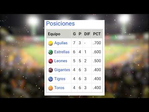 Posiciones Pelota invernal RD  08/11/21