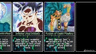 What If Goku Became the Omni-King?