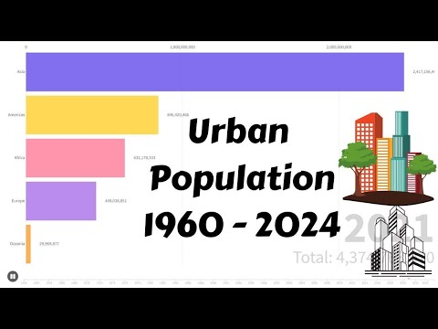 Cities on the Rise: How the Continent's Urban Population Exploded (1960-2024)