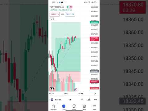 nifty50 today trade 15 may #trading #intraday #nifty #nifty50 #shots #shotsvideo #viralshort