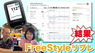 【ダイエット】FreeStyleリブレ 測定結果＆使用レビュー