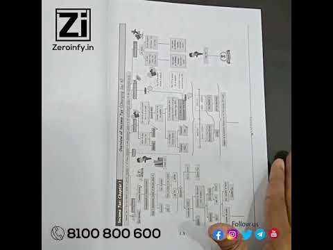 CMA Inter 2022 Syllabus Tax (DT IDT) Cracker By Priyanka Saxena