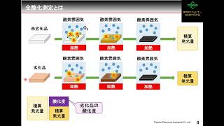 第7回 CLウェビナー 発表②　微弱発光法による全酸化測定手法のご紹介