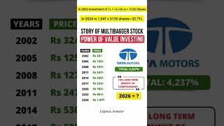 Multi bagger TATA Stock #multibaggerstock #tata #stocks #sharemarket #share #longterminvestment