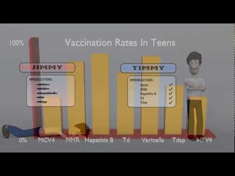 Cool Teens Get Vaccines