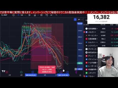 11/28,限定配信、日本株上がらんかなー。