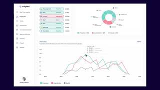 Insightful - Employee Productivity Analysis