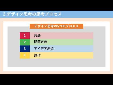 共感から始める「デザイン思考」（株式会社セゾンパーソナルプラス　研修動画視聴用）