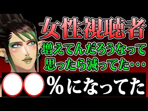 久々に男女比率を見たら女性視聴者が減っていた花畑チャイカ【にじさんじ切り抜き/花畑チャイカ/ピクミン３】