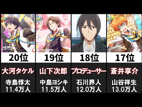 Mマス担当声優フォロワー数ランキング20選【アイドルマスター SideM】