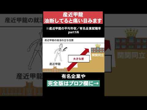 【油断してると痛い目みます】産近甲龍の平均年収•有名企業就職率part1 #Shorts