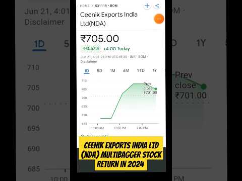 Ceenik Exports India Ltd(NDA) #ceenikExport #multibaggerstocks #ytshorts #ytviral #feedshorts #feed