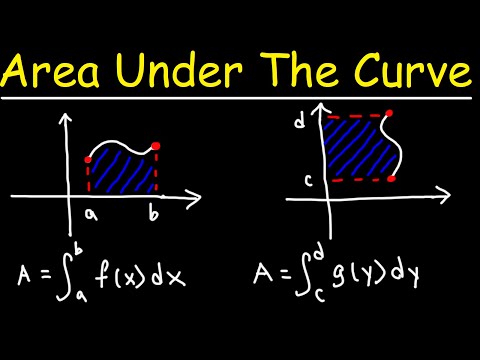 Finding The Area Under The Curve Using Definite Integrals - Calculus