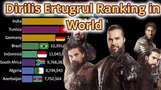 Dirilis Ertugrul Country Wise Viewership | Pakistan India & Turkey on Top | Ertugrul Ghazi Urdu