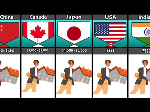 Cost Of Living From Different Counties