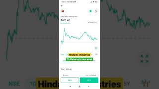 Hindalco Industries share | #stockmarketnews #pennystocks #makemoneyonline #shorts #hindalcoshare