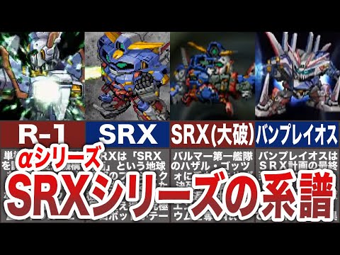 【αシリーズ】その機体…天上天下！SRXシリーズの歴史