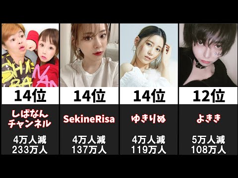 【2021年上半期】最も登録者を減らしたチャンネル20選【日本YouTube】