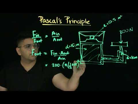 Pascal's Principle