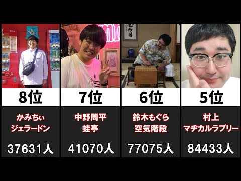 キングオブコント2021 - ファイナリストのフォロワー数ランキング20選