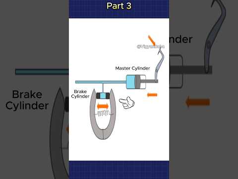 Hydraulic Brake System Working #shorts #science #engineering