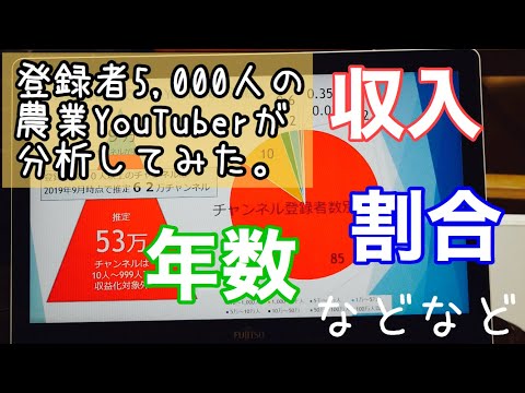 YouTuberになりたい人向けにYouTubeを分析してみた【YouTube攻略】