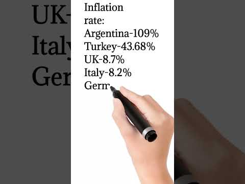 Inflation rate of different countries | India inflation