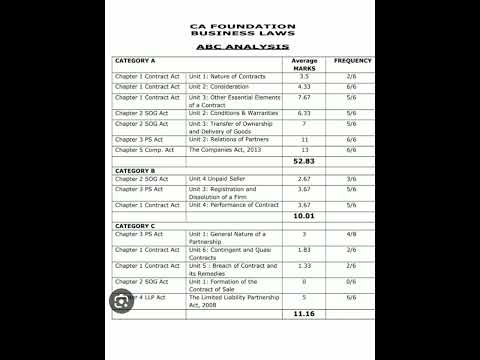 ca foundation law paper 2 important analysis December 2023 #cafoundationstudents