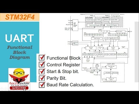 How to configure UART | STM32F4 UART Communication