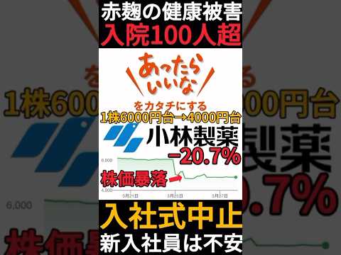 【紅麹】小林製薬の株価が1株6000円台から4000円台まで暴落!?入社式は中止で新入社員は不安だよね… #shorts